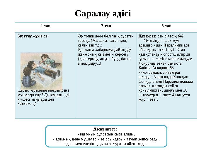 Саралау әдісі 1-топ 2-топ 3-топ Зерттеу жұмысы Оқулық, 33-бет Сұрақ: Адамның қандай дене мүшелері бар? Денеміздің қай мүшесі м