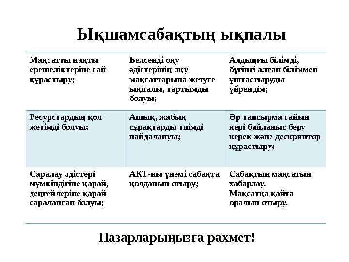 Мақсатты нақты ерешеліктеріне сай құрастыру; Белсенді оқу әдістерінің оқу мақсаттарына жетуге ықпалы, тартымды болуы; Алды