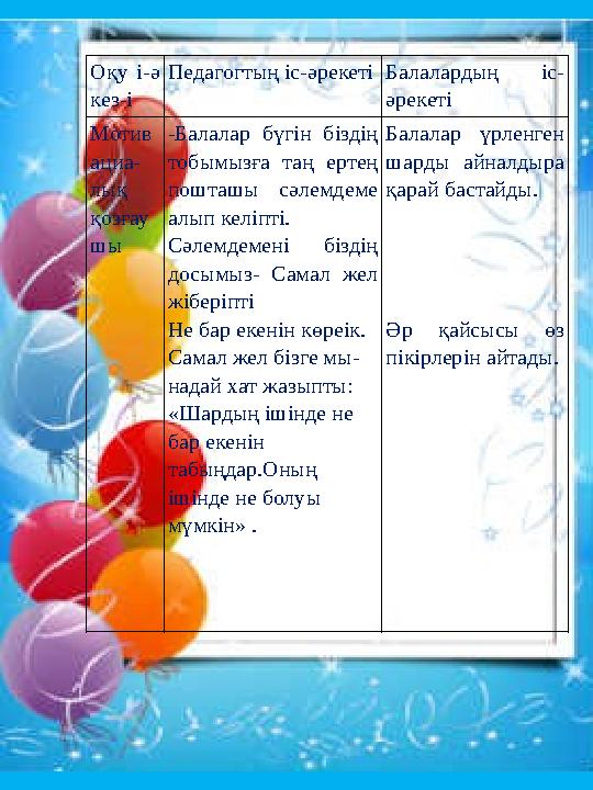 Оқу і-ә кез-і Педагогтың іс-әрекетіБалалардың іс- әрекеті Мотив ациа- лық қозғау шы -Балалар бүгін біздің тобымызға таң ертең