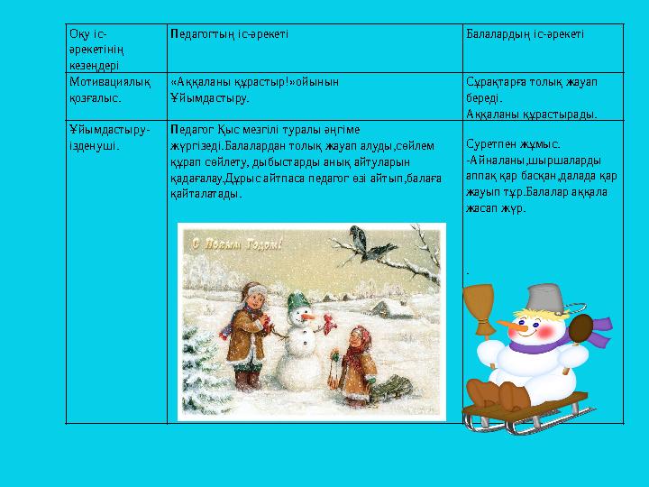Оқу іс- әрекетінің кезеңдері Педагогтың іс-әрекеті Балалардың іс-әрекеті Мотивациялық қозғалыс. «Аққаланы құрастыр!»ойынын Ұйы