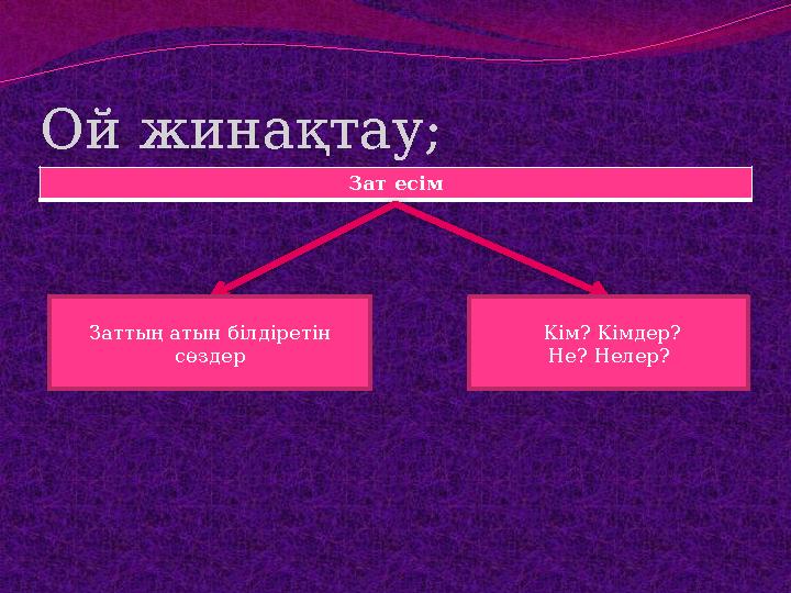 Ой жинақтау; Зат есім Заттың атын білдіретін сөздер Кім? Кімдер? Не? Нелер?