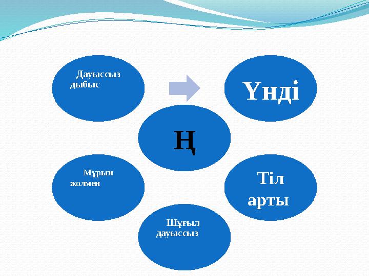 Ң Үнді Тіл арты Шұғыл дауыссыз Мұрын жолмен