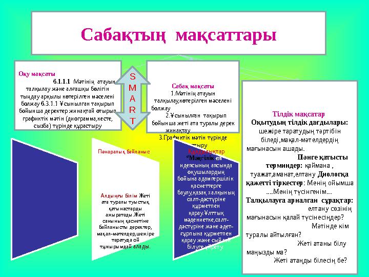 Сабақтың мақсаттары Сабақ мақсаты 1.Мәтінің атауын талқылау,көтерілген мәселені болжау