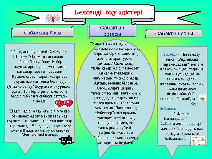 Белсенді оқу әдістері Сабақтың басы Сабақтың соңыСабақтың ортасы Ұйымдастыру кезені.Сәлемдесу. Ширату “ Орамал тастамақ ”