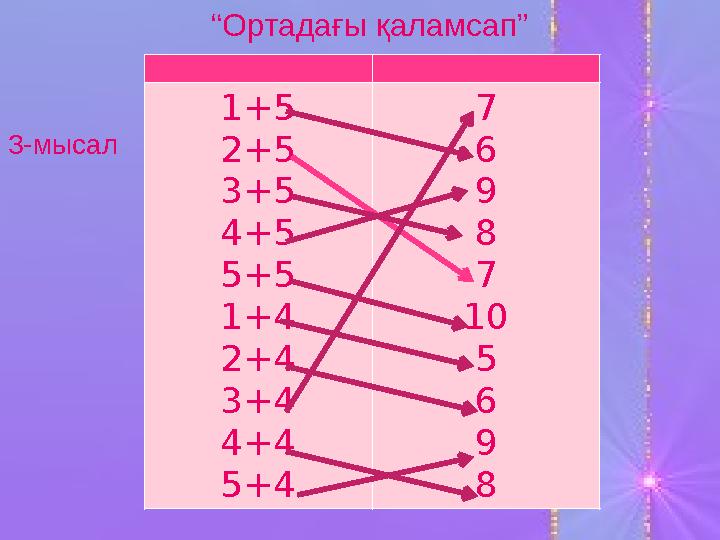 1+5 2+5 3+5 4+5 5+5 1+4 2+4 3+4 4+4 5+4 7 6 9 8 7 10 5 6 9 8 “Ортадағы қаламсап” 3-мысал