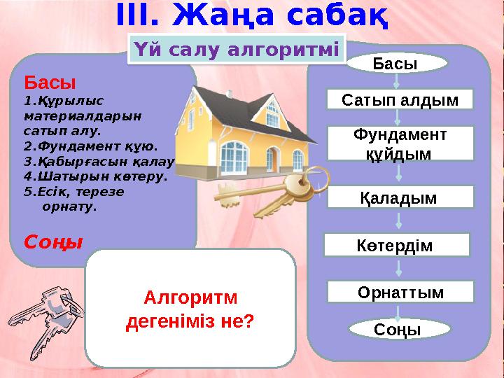 Басы 1.Құрылыс материалдарын сатып алу. 2.Фундамент құю. 3.Қабырғасын қалау. 4.Шатырын көтеру. 5.Есік, терезе орнату. Соңы Ал