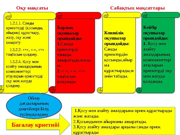 Оқу мақсаты Сабақтың мақсаттары Барлық оқушылар орындайды: 1.Санды өрнектерді