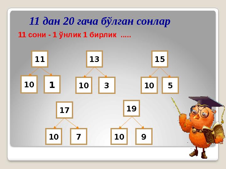 11 10 1 11 сони - 1 ўнлик 1 бирлик ..... 13 310 510 15 910 19 710 17 11 дан 20 гача бўлган сонлар