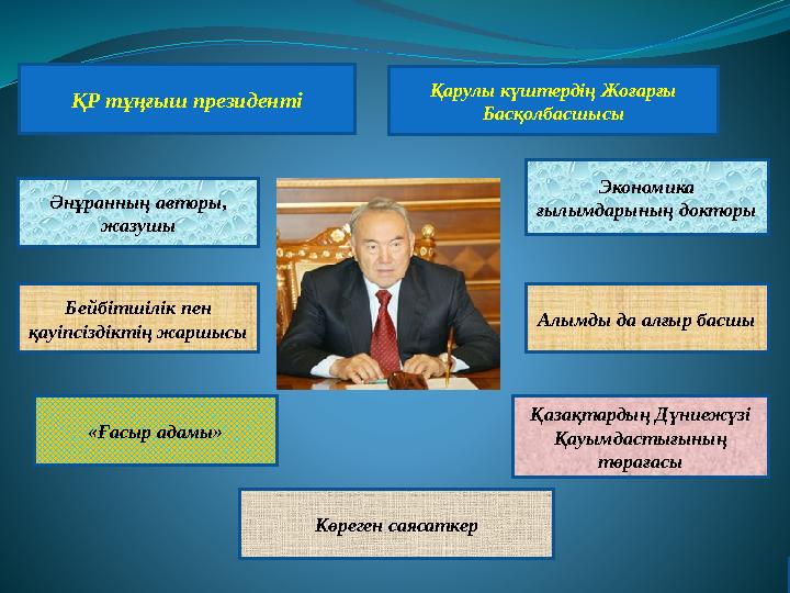 ҚР тұңғыш президенті Қарулы күштердің Жоғарғы Басқолбасшысы Экономика ғылымдарының докторы Әнұранның авторы, жазушы Бейбітшіл