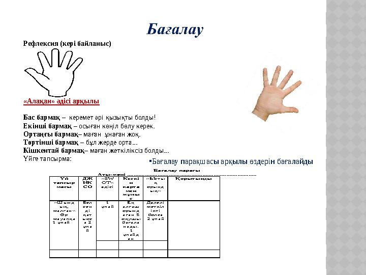 Рефлексия (кері байланыс) «Алақан» әдісі арқылы Бас бармақ – керемет әрі қызықты болды! Екінші бармақ – осыға