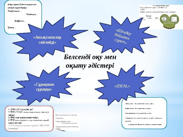 Белсенді оқу мен оқыту әдістеріАнықтамалар сөйлейді » (өзд