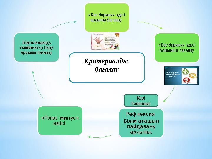 Критериалды бағалау«Бес бармақ» әдісі арқылы бағалау «Бас бармақ» әдісі бойынша бағалау Рефлексия Білім ағашын пайдалану