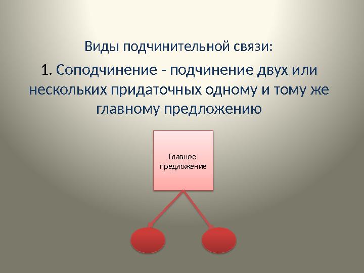 Виды подчинительной связи: 1. Соподчинение - подчинение двух или нескольких придаточных одному и тому же главному предложени