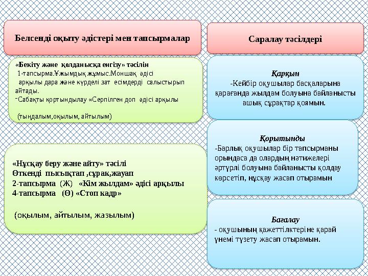 Белсенді оқыту әдістері мен тапсырмалар Саралау тәсілдері «Бекіту және қолданысқа енгізу» тәсілін 1-тапсырма.Ұжымдық жұмыс.