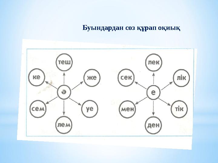 Буындардан сөз құрап оқиық