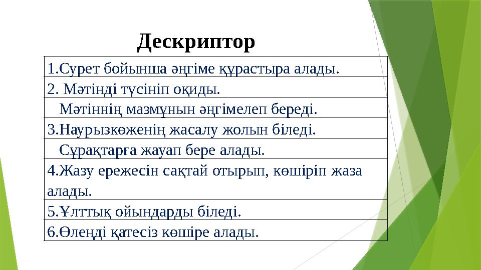 Дескриптор 1.Сурет бойынша әңгіме құрастыра алады. 2. Мәтінді түсініп оқиды. Мәтіннің мазмұнын әңгімелеп бер Дескриптор 1.Сурет бойынша әңгіме құрастыра алады. 2. Мәтінді түсініп оқиды. Мәтіннің мазмұнын әңгімелеп бер
