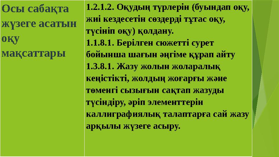 Осы сабақта жүзеге асатын оқу мақсаттары 1.2.1.2. Оқудың түрлерін (буындап оқу, жиі кездесетін сөздерді тұ Осы сабақта жүзеге асатын оқу мақсаттары 1.2.1.2. Оқудың түрлерін (буындап оқу, жиі кездесетін сөздерді тұ