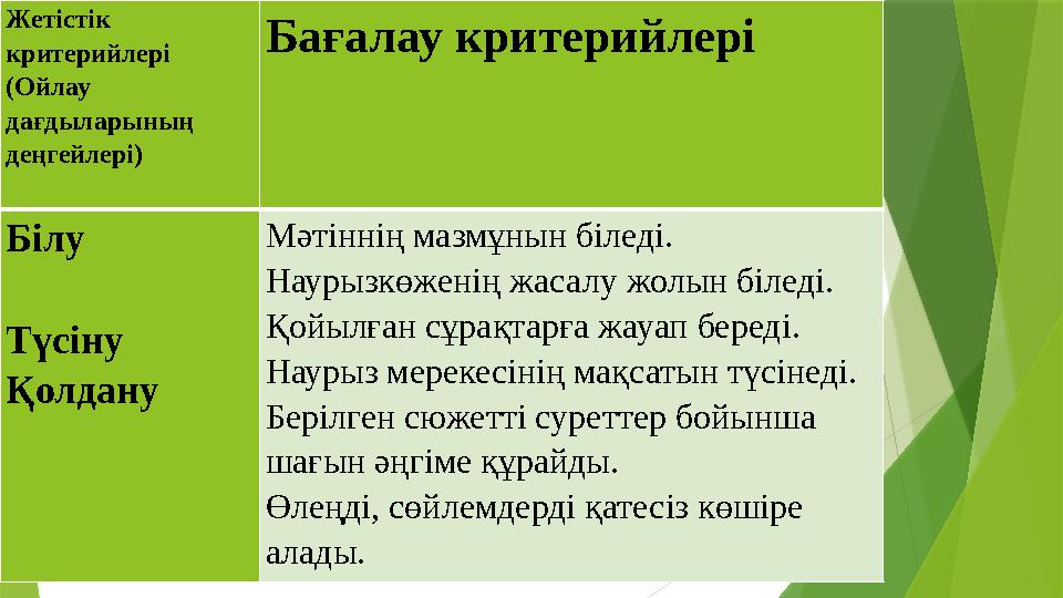 Жетістік критерийлері (Ойлау дағдыларының деңгейлері) Бағалау критерийлері Білу Түсіну Қолдану Мәтіннің Жетістік критерийлері (Ойлау дағдыларының деңгейлері) Бағалау критерийлері Білу Түсіну Қолдану Мәтіннің
