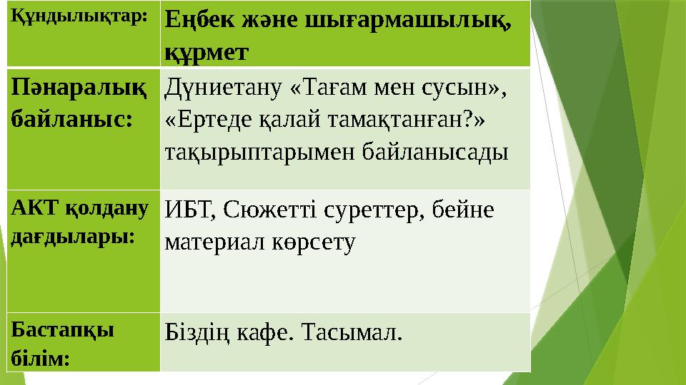 Құндылықтар:Еңбек және шығармашылық, құрмет Пәнаралық байланыс: Дүниетану «Тағам мен сусын», «Ертеде қалай та Құндылықтар:Еңбек және шығармашылық, құрмет Пәнаралық байланыс: Дүниетану «Тағам мен сусын», «Ертеде қалай та