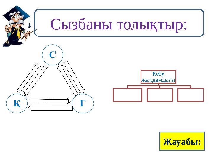 Сызбаны толықтыр: Жауабы: Кебу жылдамдығы