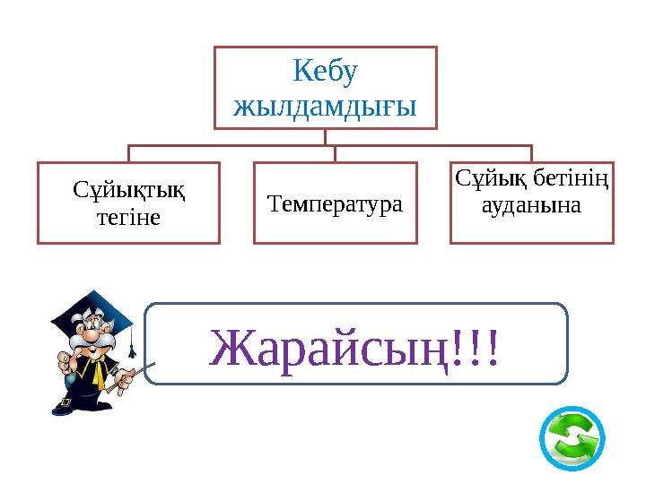 Кебу жылдамдығы Сұйықтық тегіне Температура Сұйық бетінің ауданына Жарайсың!!!