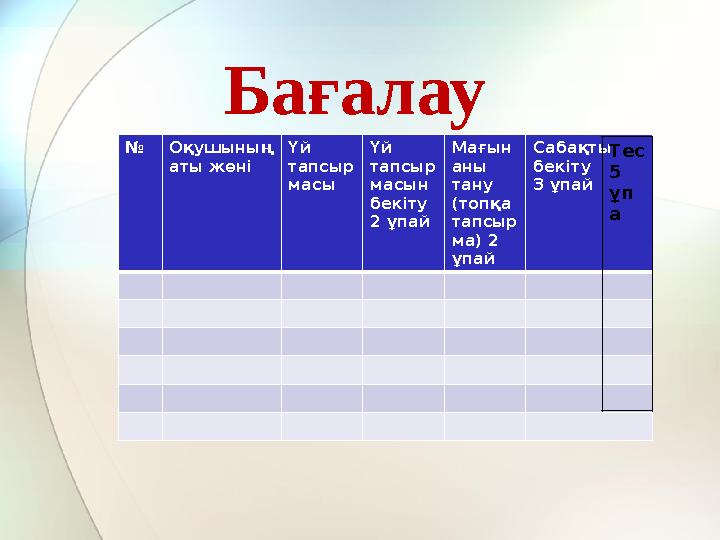 Бағалау № Оқушының аты жөні Үй тапсыр масы Үй тапсыр масын бекіту 2 ұпай Мағын аны тану (топқа тапсыр ма) 2 ұпай Сабақт