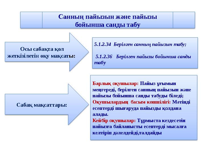 Санның пайызын және пайызы бойынша санды табу Осы сабақта қол жеткізілетін оқу мақсаты: 5.1.2.34 Берілген санның пайызын т