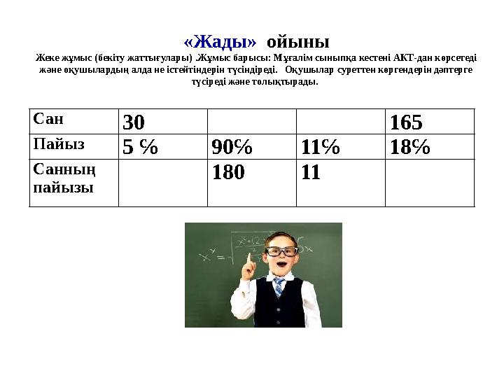 «Жады» ойыны Жеке жұмыс (бекіту жаттығулары) .Жұмыс барысы: Мұғалім сыныпқа кестені АКТ-дан көрсетеді және оқушылардың алда не