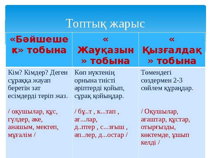 «Бәйшеше к» тобына « Жауқазын » тобына « Қызғалдақ » тобына Кім? Кімдер? Деген сұраққа жауап беретін зат есімдерді теріп жа