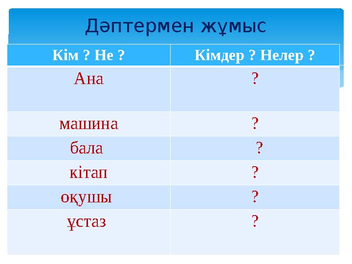 Кім ? Не ? Кімдер ? Нелер ? Ана ? машина ? бала ? кітап ? оқушы ? ұстаз ?Дәптермен жұмыс