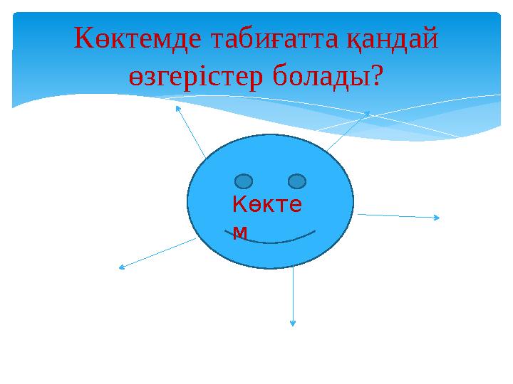 Көктемде табиғатта қандай өзгерістер болады? Көкте м