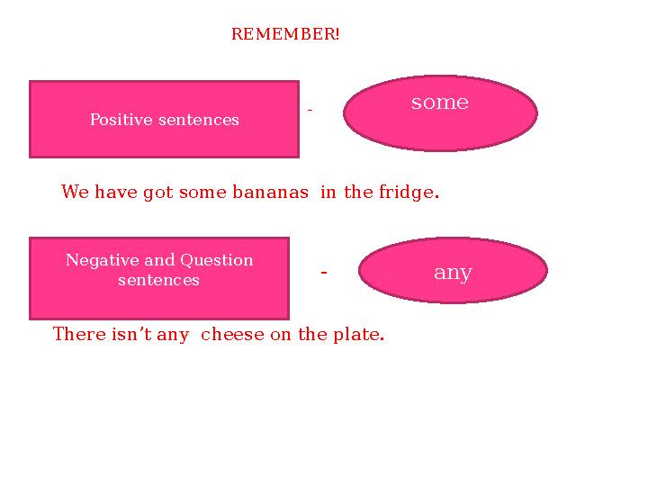 Positive sentences some Negative and Question sentences any- -We have got some bananas in the fridge. There isn’t any cheese