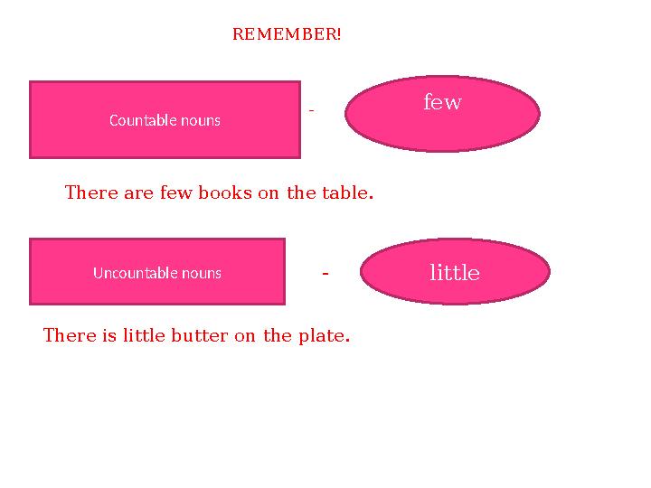 Countable nouns few Uncountable nouns little- -There are few books on the table. There is little butter on the plate. REMEMBER!