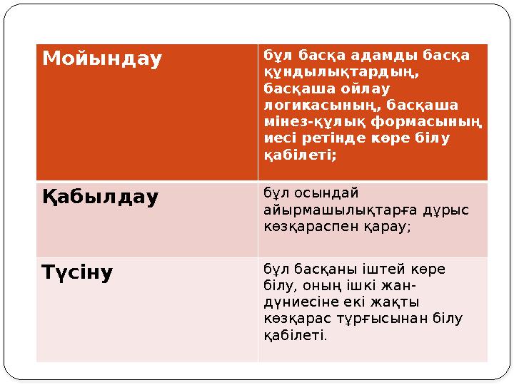 Дау-дамайды талқылау .  Мақсаты: интолеранттық жағдайға назар аударту, дау-дамайлы жағдайда туындайтын көңіл-күйді сезінуге