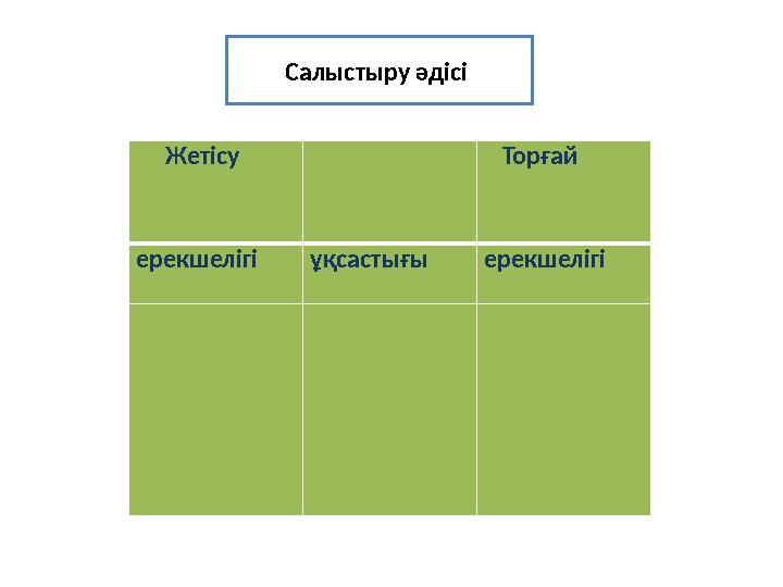 Салыстыру әдісі Жетісу Торғай ерекшелігі ұқсастығы ерекшелігі