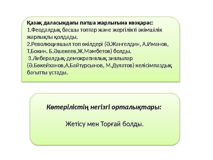 Қазақ даласындағы патша жарлығына көзқарас: 1.Феодалдық басшы топтар және жергілікті әкімшілік жарлықты қолдады. 2.Революция