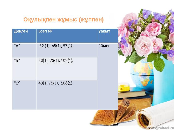 Оқулықпен жұмыс (жұппен) Деңгей Есеп № уақыт “ А” 32 (1), 65(1), 97(1) 10мин “ Б” 33(1), 73(1), 103(1), “ С” 40(1),75(1),