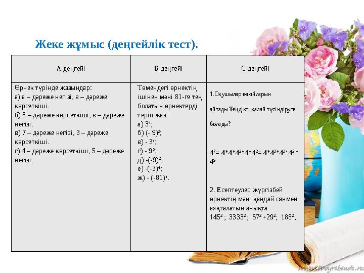 Жеке жұмыс (деңгейлік тест). А деңгейі В деңгейі С деңгейі Өрнек түрінде жазыңдар : а) а – дәреже негізі, в – дәреже көрсеткіші