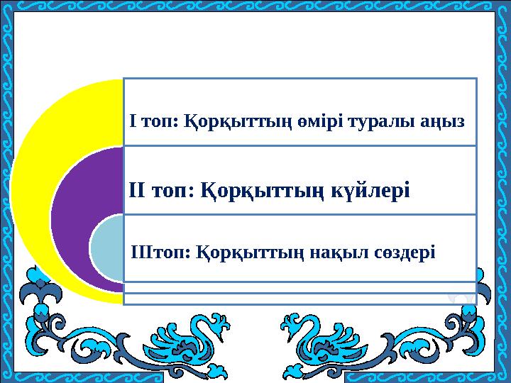 І топ: Қорқыттың өмірі туралы аңыз ІІ топ: Қорқыттың күйлері ІІІтоп: Қорқыттың нақыл сөздері