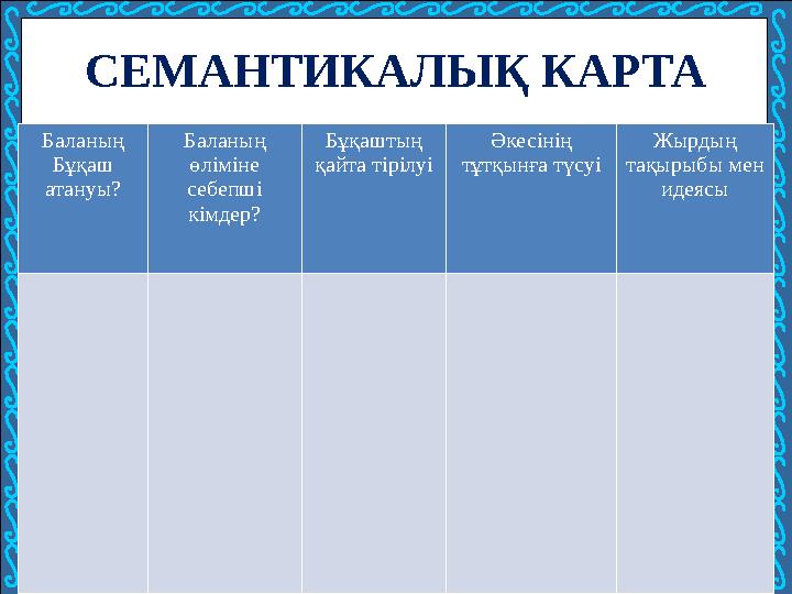 Баланың Бұқаш атануы? Баланың өліміне себепші кімдер? Бұқаштың қайта тірілуі Әкесінің тұтқынға түсуі Жырдың тақырыбы мен