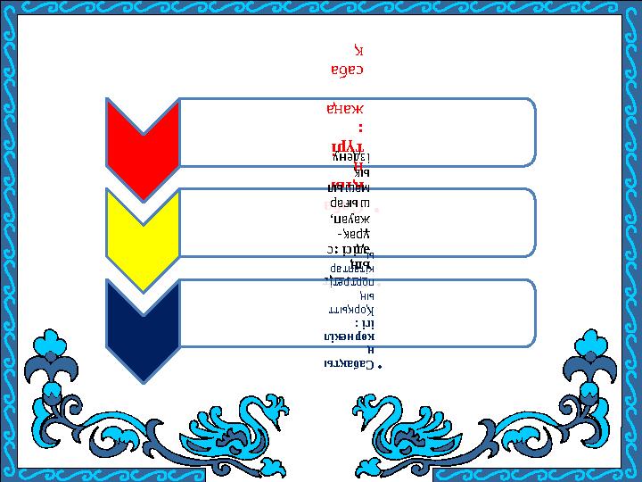 •Саба қты ң түрі : жаңа саба қ •Сабақт ың әдісі :с ұрақ- жауап, шығар машыл ық іздену •Сабақты ң көрнекіл ігі : Қ