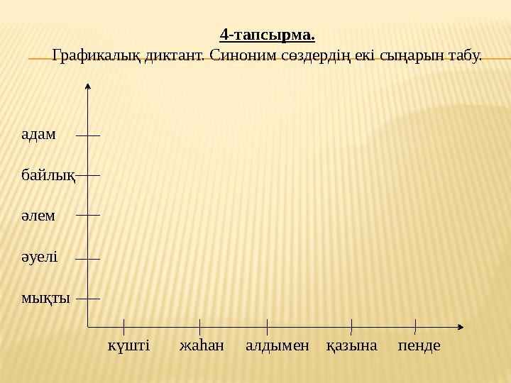 4-тапсырма. Графикалық диктант. Синоним сөздердің екі сыңарын табу. адам байлық әлем әуелі мықты күшті жаһан алдымен