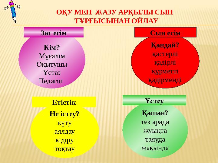 ОҚУ МЕН ЖАЗУ АРҚЫЛЫ СЫН ТҰРҒЫСЫНАН ОЙЛАУ Қашан? тез арада жуықта таяуда жақында Кім? Мұғалім Оқытушы Ұстаз Педагог Не істеу