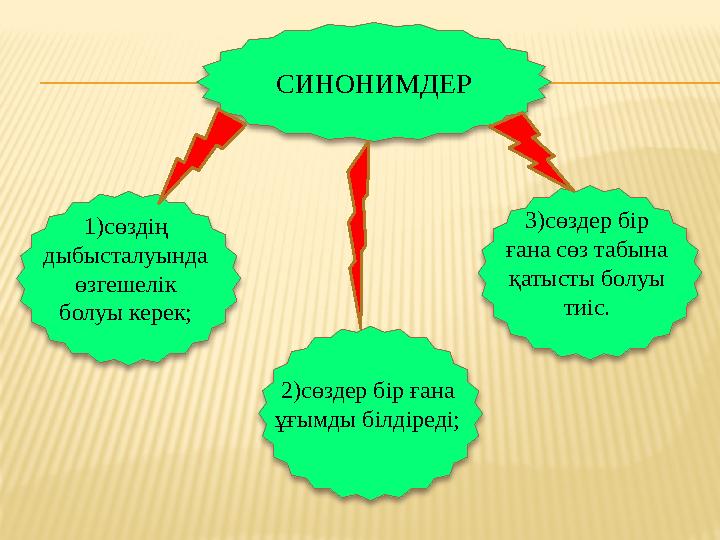 СИНОНИМДЕР 1)сөздің дыбысталуында өзгешелік болуы керек; 3)сөздер бір ғана сөз табына қатысты болуы тиіс. 2)сөздер б