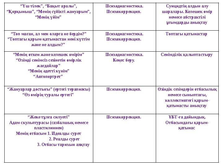 “Үш тілек”, “Бақыт аралы”, “Қорқыныш”, “Менің сүйікті жануарым”, “Менің үйім” Психодиагностика. Психокоррекция. Суицидтің ал