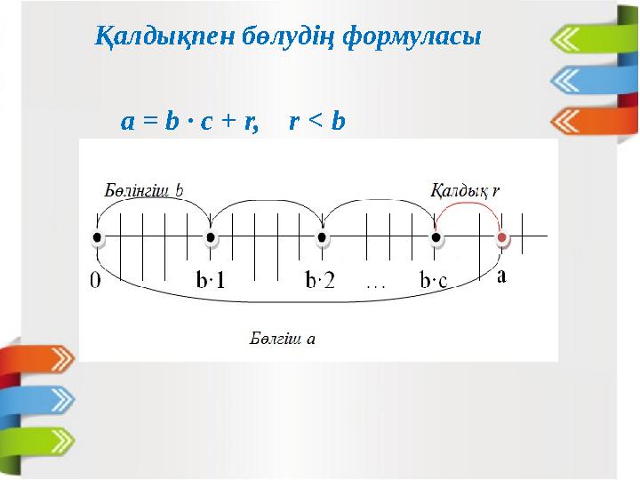 а = b ∙ c + r, r < b Қалдықпен бөлудің формуласы