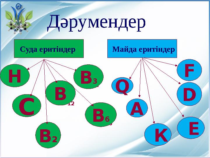 Дәрумендер 12 2 6В В 2Суда еритіндер С В 6В 3Н Майда еритіндер D Е КАQ F