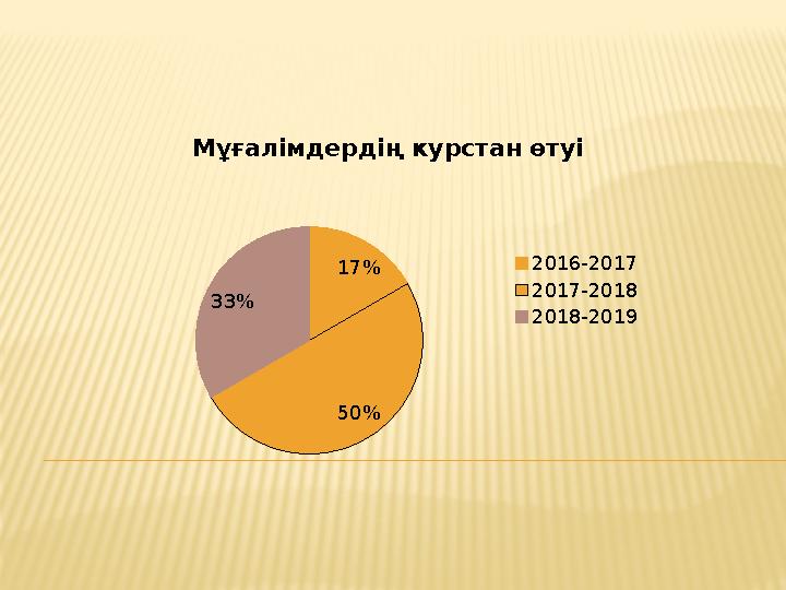 17% 50% 33% Мұғалімдердің курстан өтуі 2016-2017 2017-2018 2018-2019