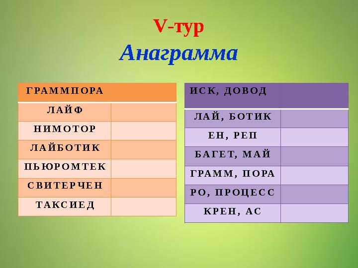 V -тур Анаграмма Г РА М М П О РА Л А Й Ф Н И М О Т О Р Л А Й Б О Т И К П Ь Ю Р О М Т Е К С В И Т Е Р Ч Е Н Т А К С И Е Д И С К ,