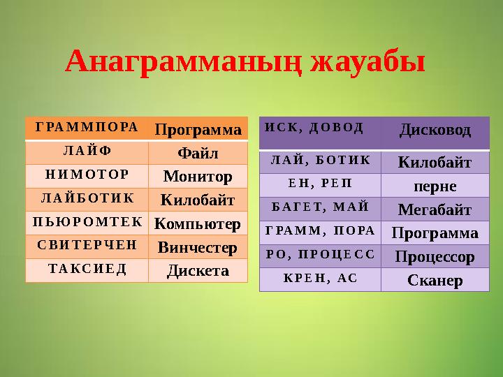 Г РА М М П О РА Программа Л А Й Ф Файл Н И М О Т О Р Монитор Л А Й Б О Т И К Килобайт П Ь Ю Р О М Т Е К Компьютер С В И Т Е Р Ч